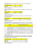 Предварительный просмотр 5 страницы Transducer Techniques LCA-9PC Operator'S Manual