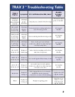 Preview for 10 page of Transfer Flow TRAX3 Owner'S Manual