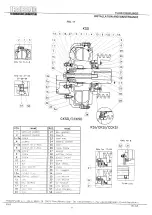 Предварительный просмотр 10 страницы Transfluid CCKR Series Installation And Maintenance Manual