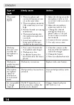 Предварительный просмотр 14 страницы Transistor 186 18 900 Manual