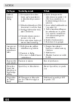 Предварительный просмотр 60 страницы Transistor 186 18 900 Manual