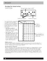 Preview for 6 page of Transistor 200 30 31 User Manual