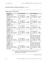 Preview for 102 page of Transition Networks BFFG1XXX-1XX User Manual