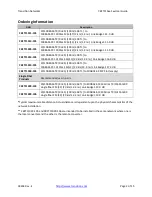 Preview for 2 page of Transition Networks CBFTF10xx-1xx User Manual