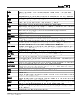 Preview for 33 page of Transition Networks DataBand EV User Manual