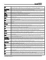 Preview for 35 page of Transition Networks DataBand EV User Manual