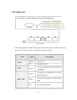 Preview for 11 page of Transition Networks MIL-SEM24T4GPA User Manual