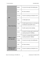 Preview for 15 page of Transition Networks Milan MIL-SM2401MAF User Manual