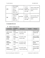 Preview for 24 page of Transition Networks Milan MIL-SM2401MAF User Manual