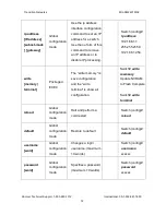 Preview for 25 page of Transition Networks Milan MIL-SM2401MAF User Manual