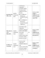 Preview for 28 page of Transition Networks Milan MIL-SM2401MAF User Manual