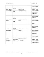 Preview for 30 page of Transition Networks Milan MIL-SM2401MAF User Manual