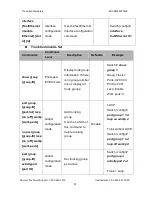 Preview for 31 page of Transition Networks Milan MIL-SM2401MAF User Manual