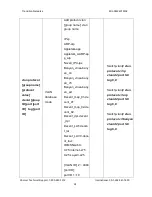 Preview for 34 page of Transition Networks Milan MIL-SM2401MAF User Manual