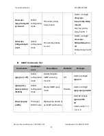 Preview for 43 page of Transition Networks Milan MIL-SM2401MAF User Manual