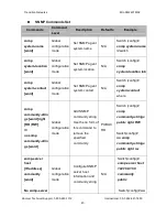 Preview for 46 page of Transition Networks Milan MIL-SM2401MAF User Manual