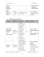 Preview for 47 page of Transition Networks Milan MIL-SM2401MAF User Manual