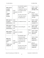 Preview for 49 page of Transition Networks Milan MIL-SM2401MAF User Manual