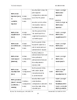 Preview for 50 page of Transition Networks Milan MIL-SM2401MAF User Manual