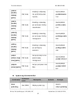 Preview for 54 page of Transition Networks Milan MIL-SM2401MAF User Manual