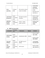 Preview for 55 page of Transition Networks Milan MIL-SM2401MAF User Manual