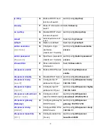 Preview for 25 page of Transition Networks Milan MIL-SM8002TG User Manual