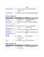 Preview for 36 page of Transition Networks Milan MIL-SM8002TG User Manual