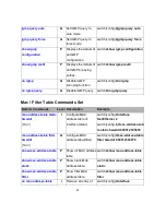 Preview for 37 page of Transition Networks Milan MIL-SM8002TG User Manual