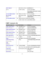 Preview for 38 page of Transition Networks Milan MIL-SM8002TG User Manual