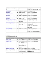 Preview for 46 page of Transition Networks Milan MIL-SM8002TG User Manual