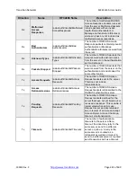 Preview for 445 page of Transition Networks S4224 Web User Manual