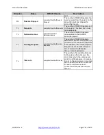 Preview for 447 page of Transition Networks S4224 Web User Manual