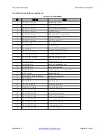 Preview for 622 page of Transition Networks S4224 Web User Manual