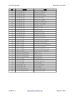 Preview for 623 page of Transition Networks S4224 Web User Manual