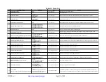 Preview for 625 page of Transition Networks S4224 Web User Manual