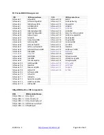 Preview for 626 page of Transition Networks S4224 Web User Manual