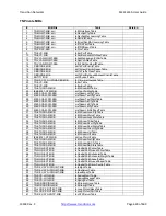 Preview for 628 page of Transition Networks S4224 Web User Manual