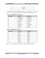 Preview for 28 page of Transition Networks SISGM-CHAS L2 User Manual