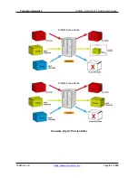 Preview for 92 page of Transition Networks SISGM-CHAS L2 User Manual