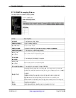 Preview for 132 page of Transition Networks SISGM-CHAS L2 User Manual