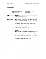 Preview for 145 page of Transition Networks SISGM-CHAS L2 User Manual