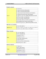 Preview for 220 page of Transition Networks SISGM-CHAS L2 User Manual