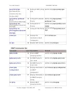 Предварительный просмотр 40 страницы Transition Networks SISGM1040-162D User Manual