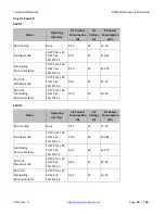 Preview for 10 page of Transition Networks SISPM1040-3248-L Install Manual