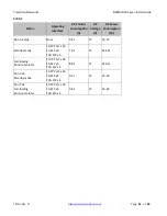 Preview for 11 page of Transition Networks SISPM1040-3248-L Install Manual