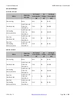 Preview for 14 page of Transition Networks SISPM1040-3248-L Install Manual