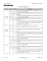 Preview for 42 page of Transition Networks SISPM1040-3248-L Install Manual