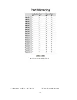 Preview for 83 page of Transition Networks SISTM1040-262D User Manual