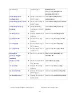 Preview for 134 page of Transition Networks SISTM1040-262D User Manual