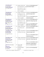 Preview for 140 page of Transition Networks SISTM1040-262D User Manual